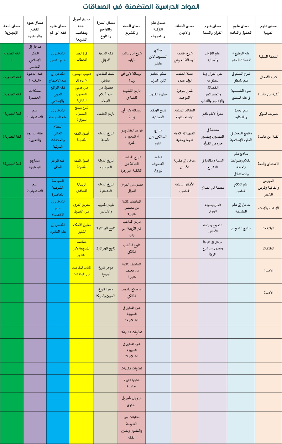 صورة المساقات الدراسية