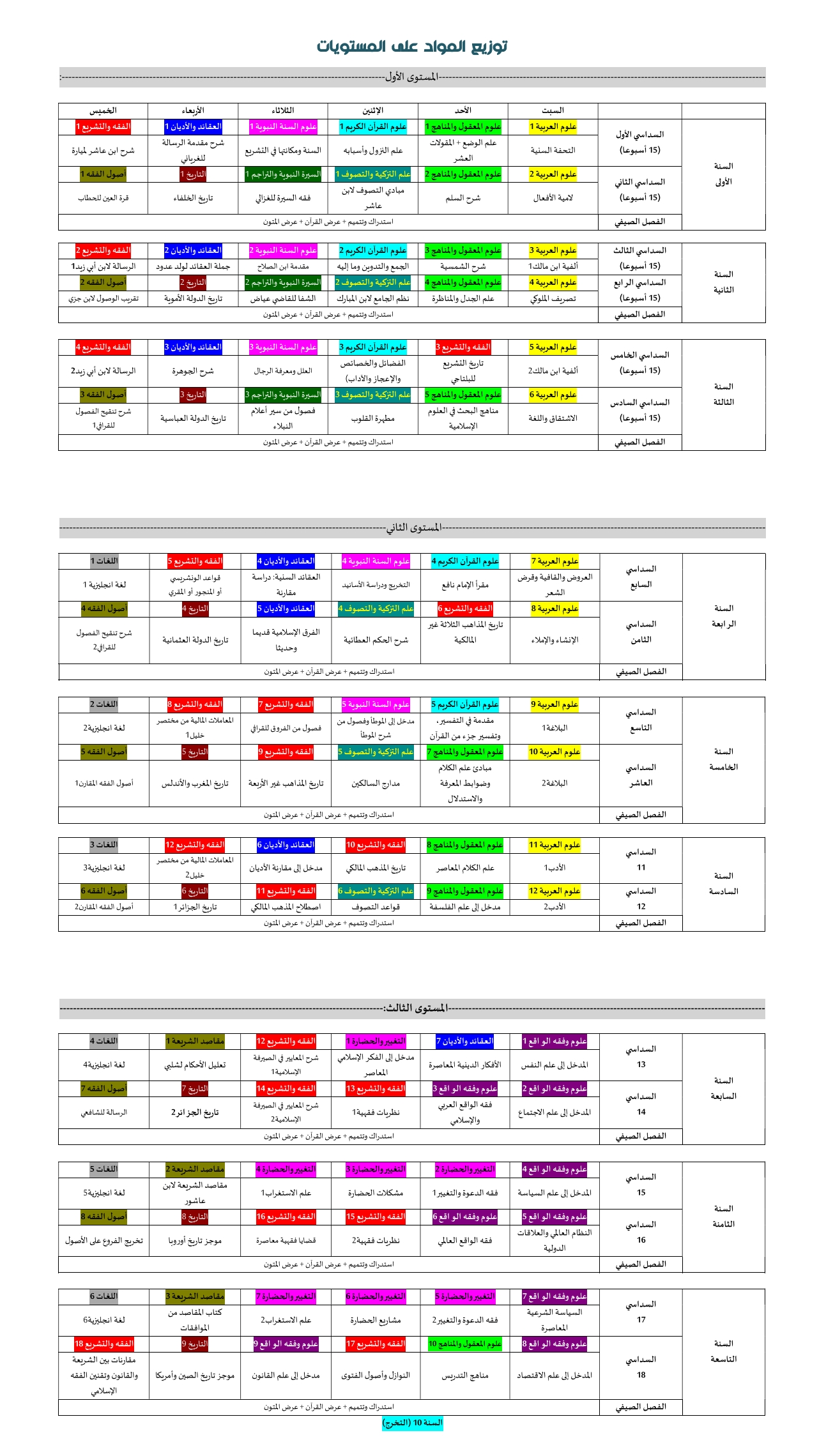 صورة المساقات الدراسية